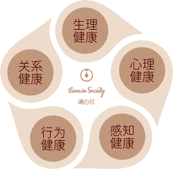 五位一体概览图